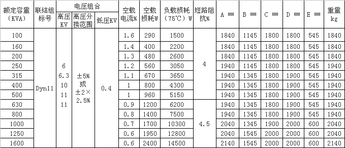 美式箱式變電站